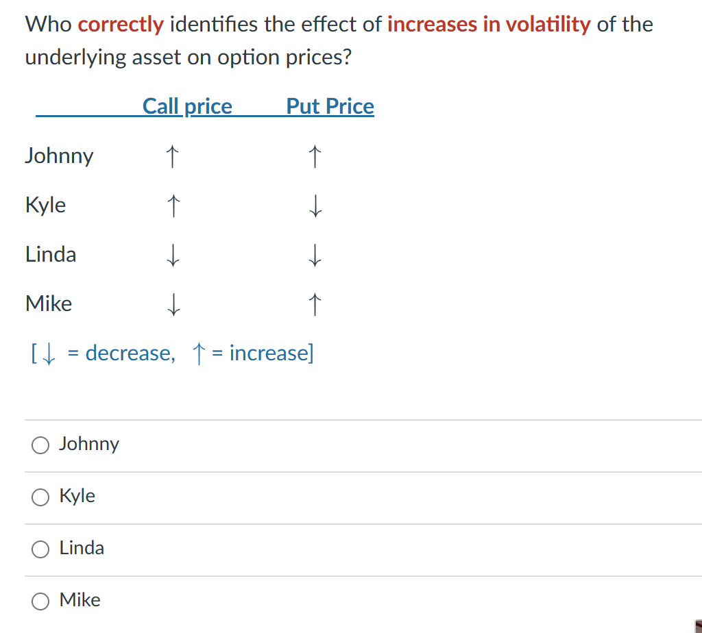 Solved Who correctly identifies the effect of increases in | Chegg.com