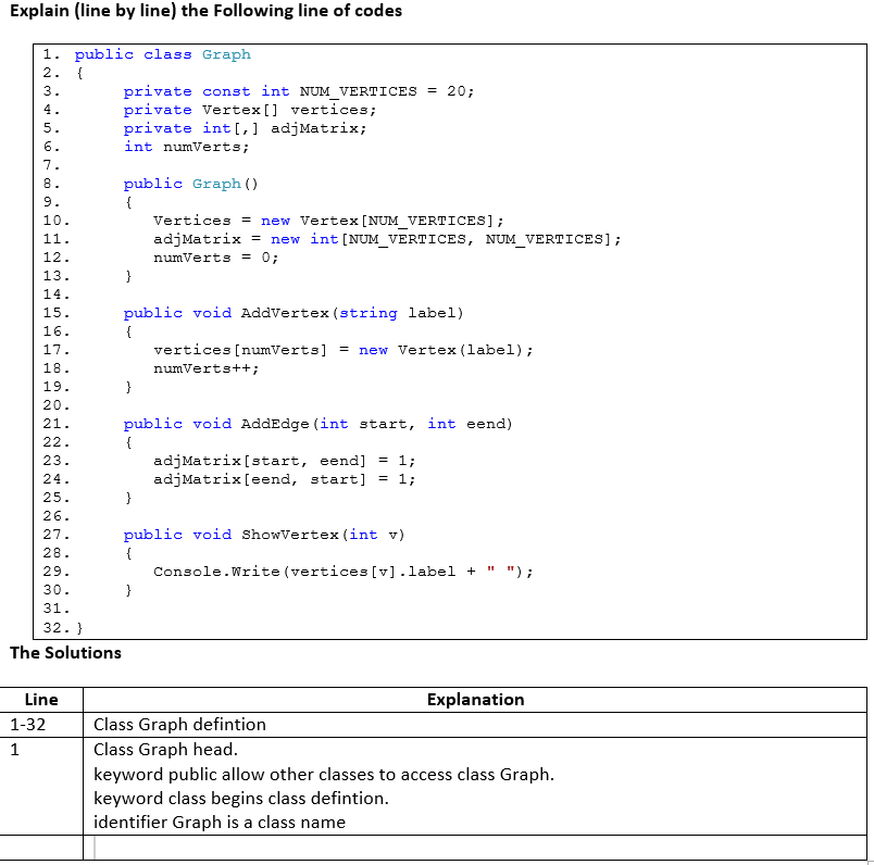 Solved The Solutions | Chegg.com