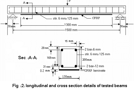 Solved Design the cantilever beam calculations and give | Chegg.com