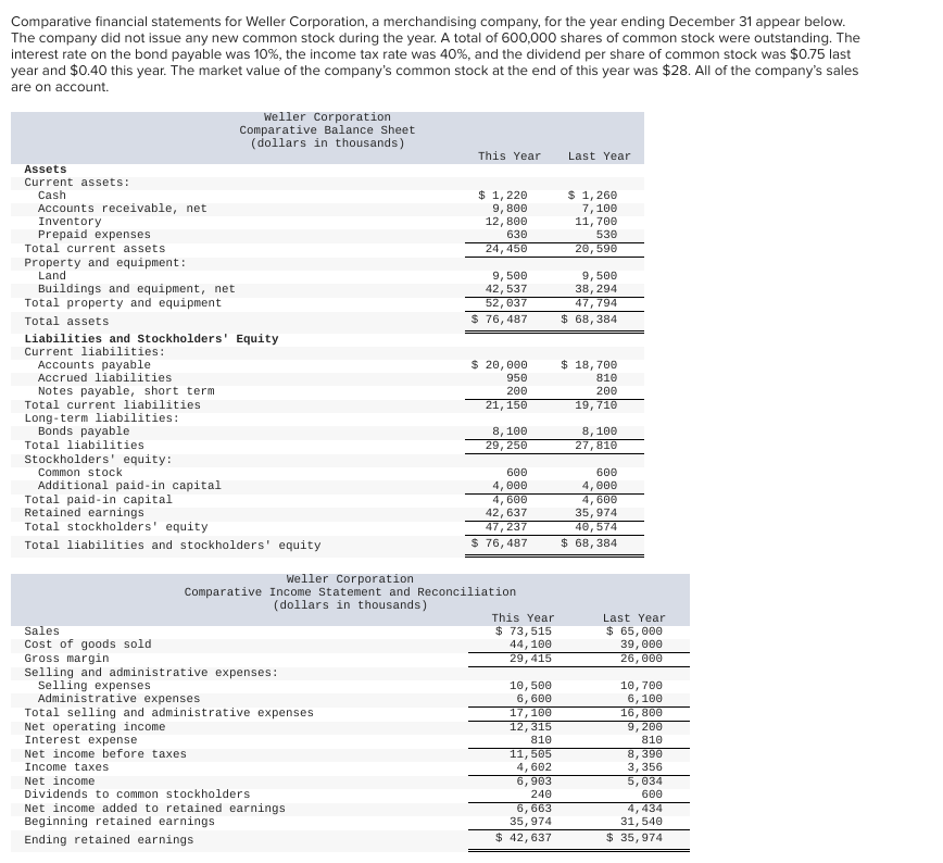 Solved Required: Compute the following financial data for | Chegg.com