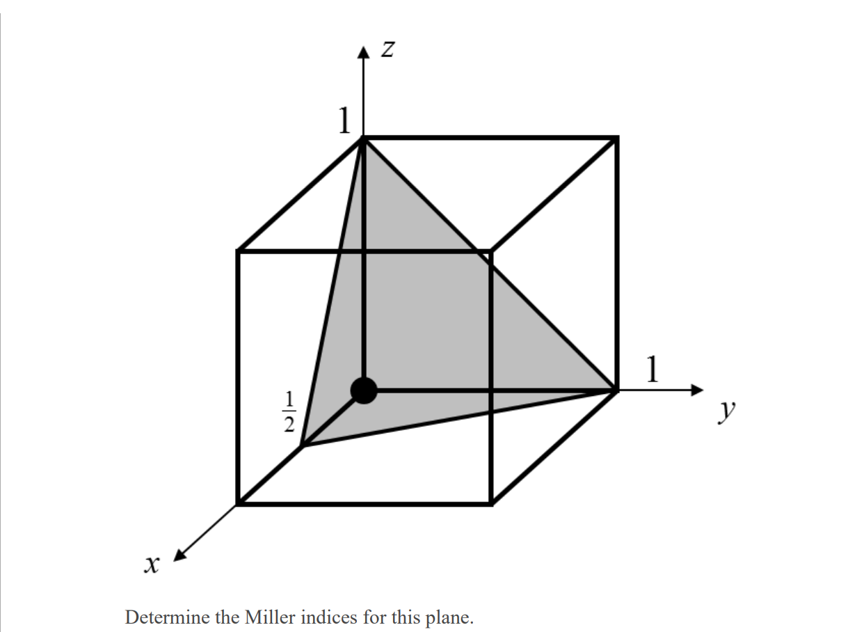 Solved Determine the Miller indices for this plane. | Chegg.com