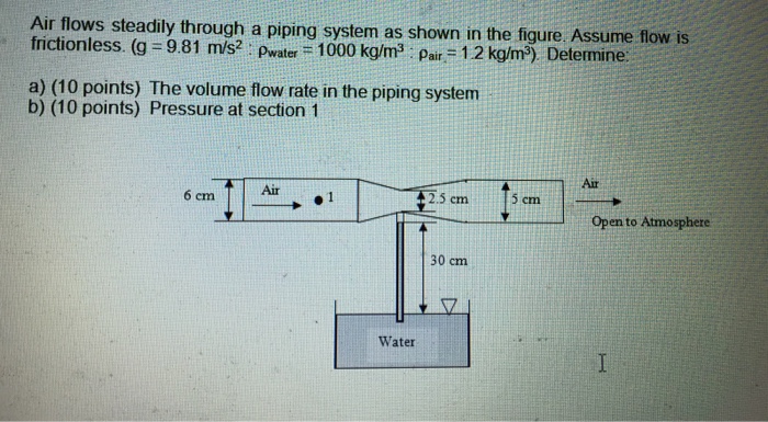 Solved Air flows steadily through a piping system as shown | Chegg.com