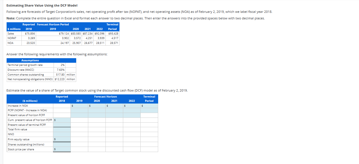 Solved Estimating Share Value Using the DCF Model Following