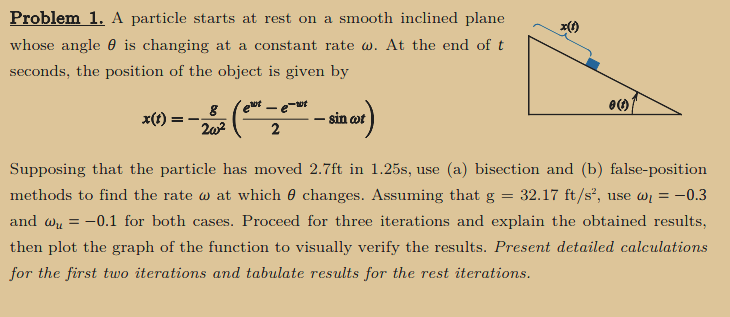 Solved Problem 1. A Particle Starts At Rest On A Smooth | Chegg.com