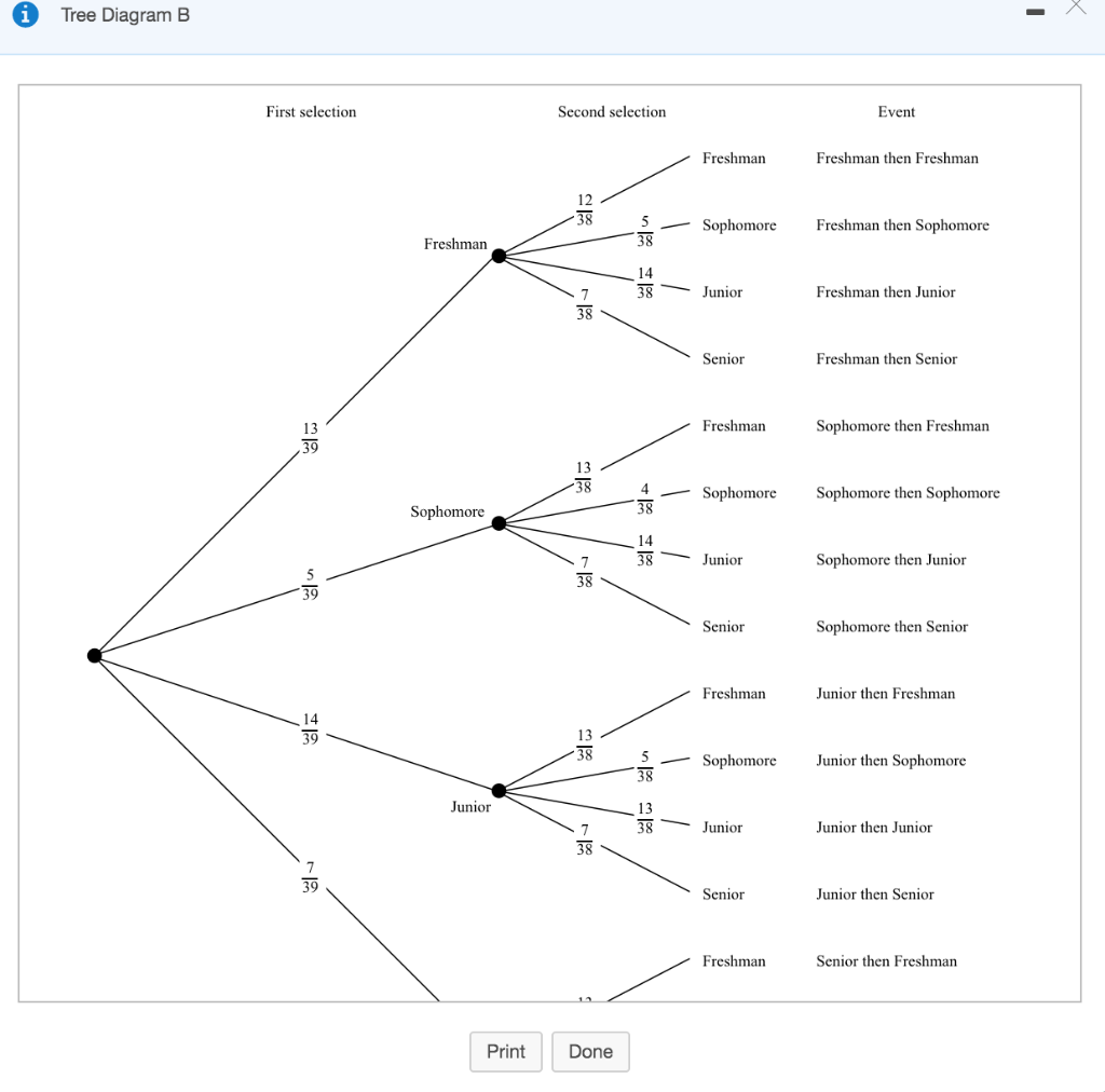 HOW TO FIND CLASS FREQUENCY IN STATISTICS visual data 4