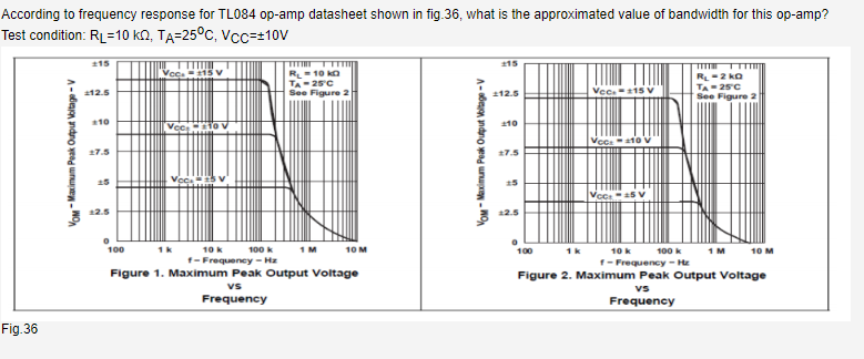 According to frequency response for TL084 op-amp datasheet shown in fig. 36 , what is the approximated value of bandwidth for
