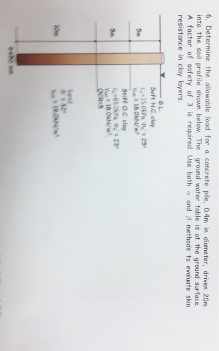 Solved 6. Determine the allowable load for a concrete pile, | Chegg.com