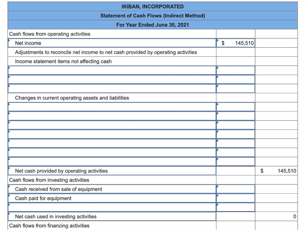 Solved 2020 IKIBAN INCORPORATED Comparative Balance Sheets