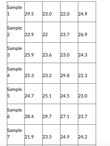 Solved Question 1 (5 points) Samples of size 4 were taken | Chegg.com
