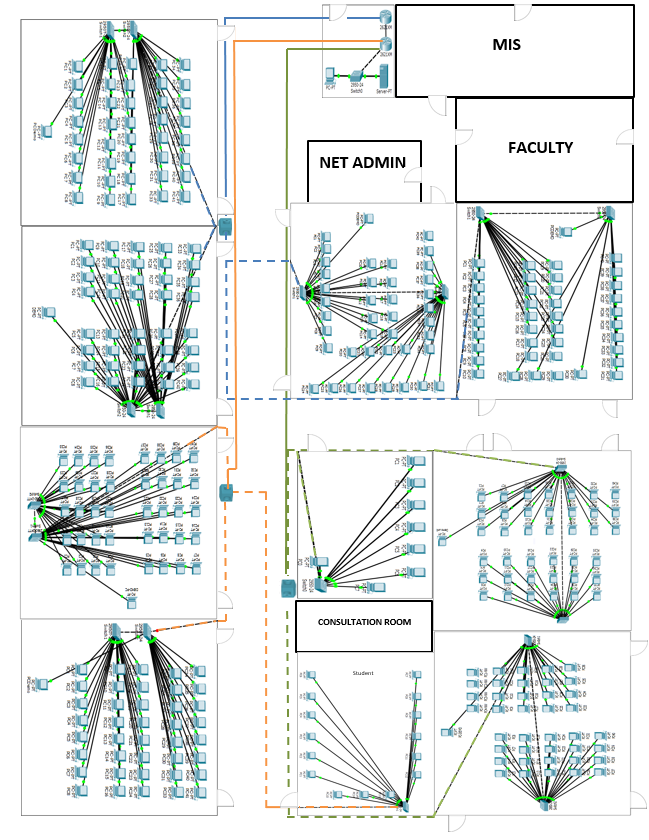 Solved Based on the image provided. What is your observation | Chegg.com