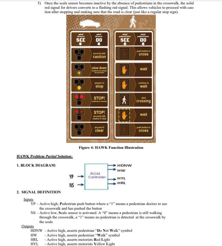 Design a controller for the HAWK (High-intensity | Chegg.com