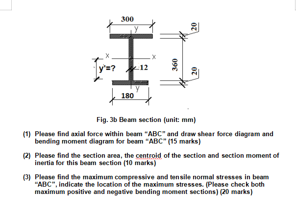 Solved Q3. An overhang beam is pinned supported at A point | Chegg.com