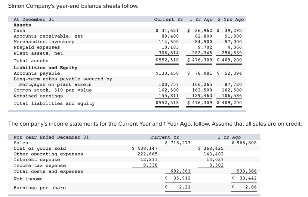 Solved Simon Company's year-end balance sheets follow. | Chegg.com