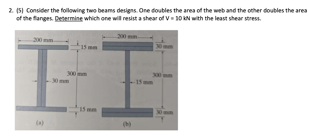 Solved 2. (5) Consider the following two beams designs. One | Chegg.com