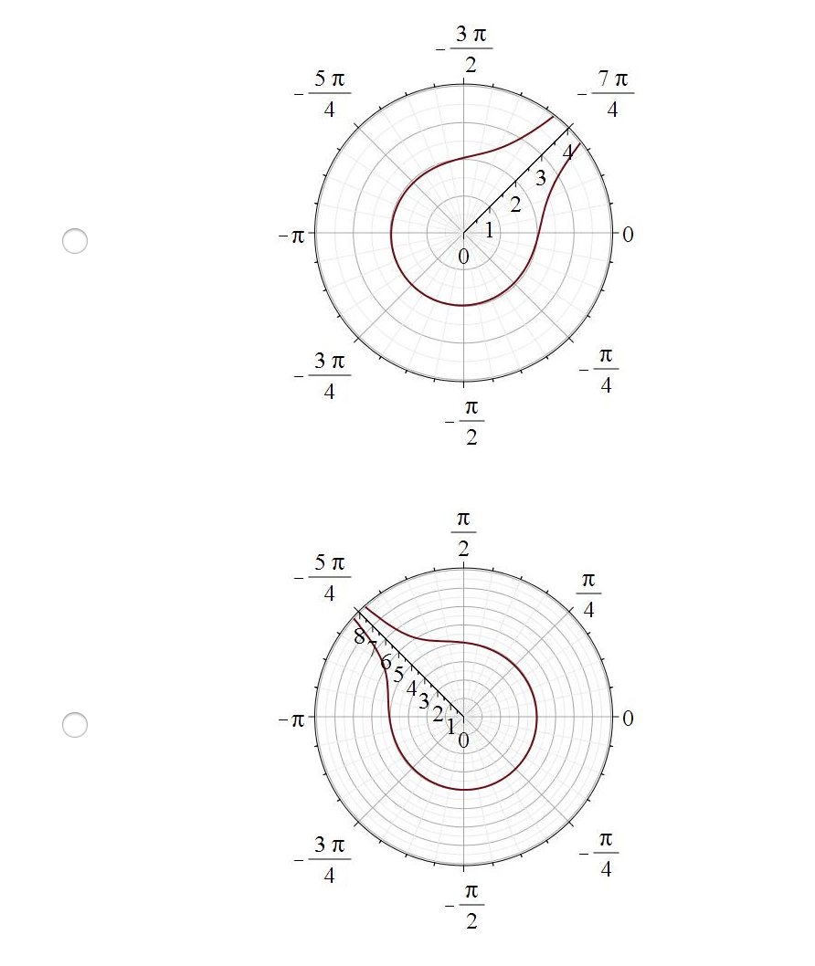 Solved You are given the following plot of r vs o 4- 3 r 2 1 | Chegg.com