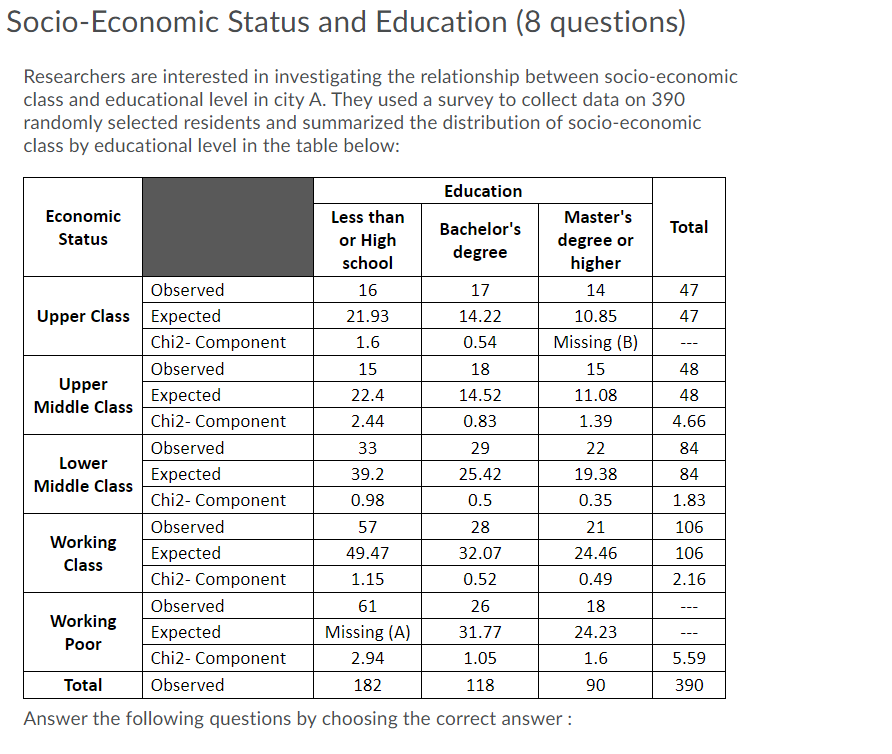 Solved SocioEconomic Status and Education (8 questions)