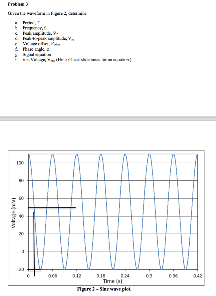 Solved Problem 3 Given the waveform in Figure 2, determine | Chegg.com
