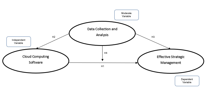Solved How to create literature map for this topic: | Chegg.com