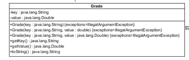 Solved Grade key : java.lang.String | Chegg.com