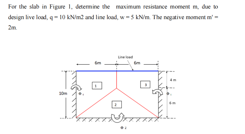 For the slab in Figure 1, determine the maximum resistance moment \( \mathrm{m} \), due to design live load, \( q=10 \mathrm{