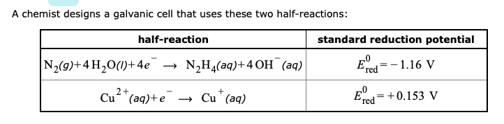 Solved A chemist designs a galvanic cell that uses these two | Chegg.com