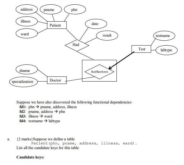 Solved {12 marks} Consider the following ER diagram that | Chegg.com