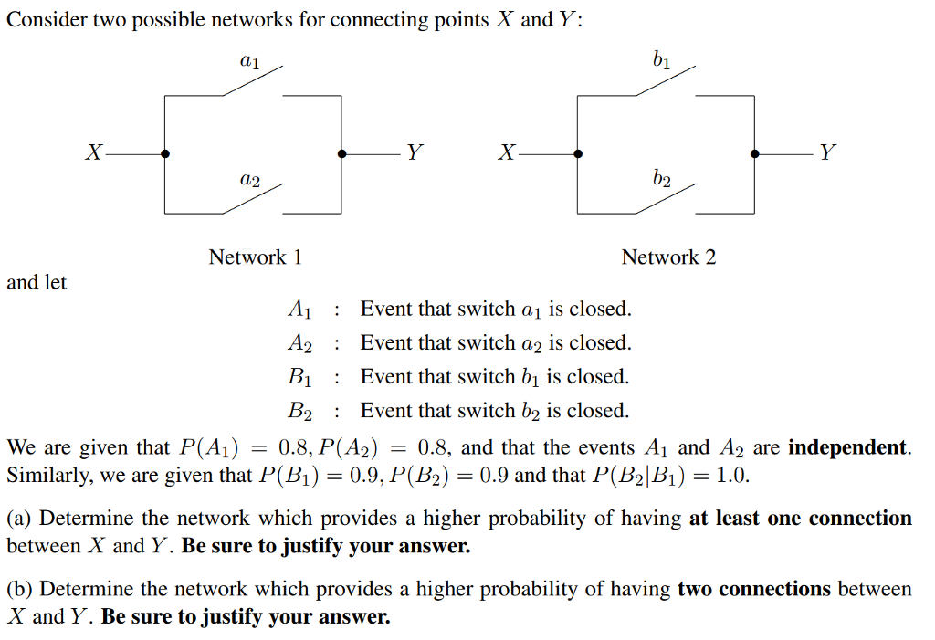 Solved Consider two possible networks for connecting points | Chegg.com