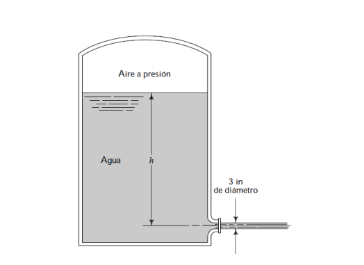 Solved For the sealed tank shown in the figure, calculate | Chegg.com