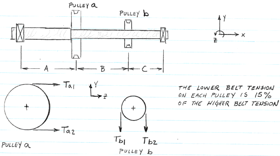 Design a shaft based on the loads and layout