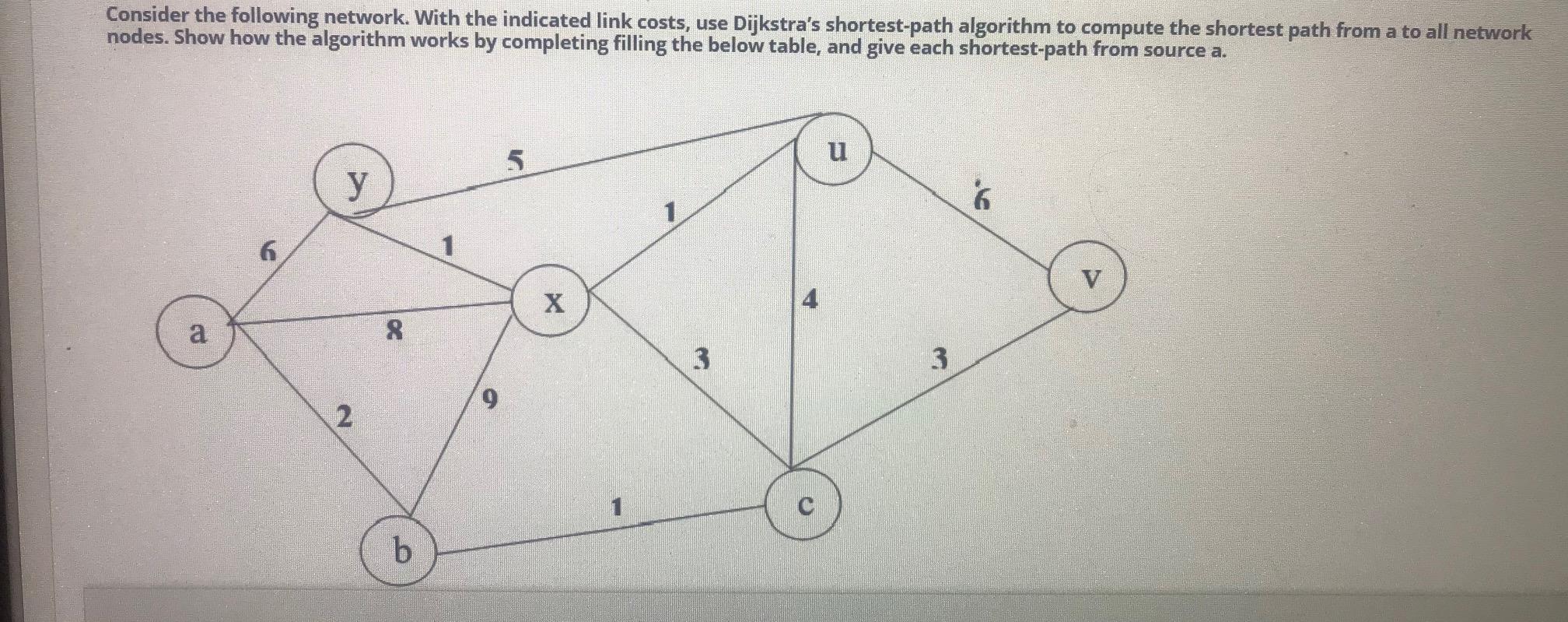 Solved Consider the following network. With the indicated | Chegg.com