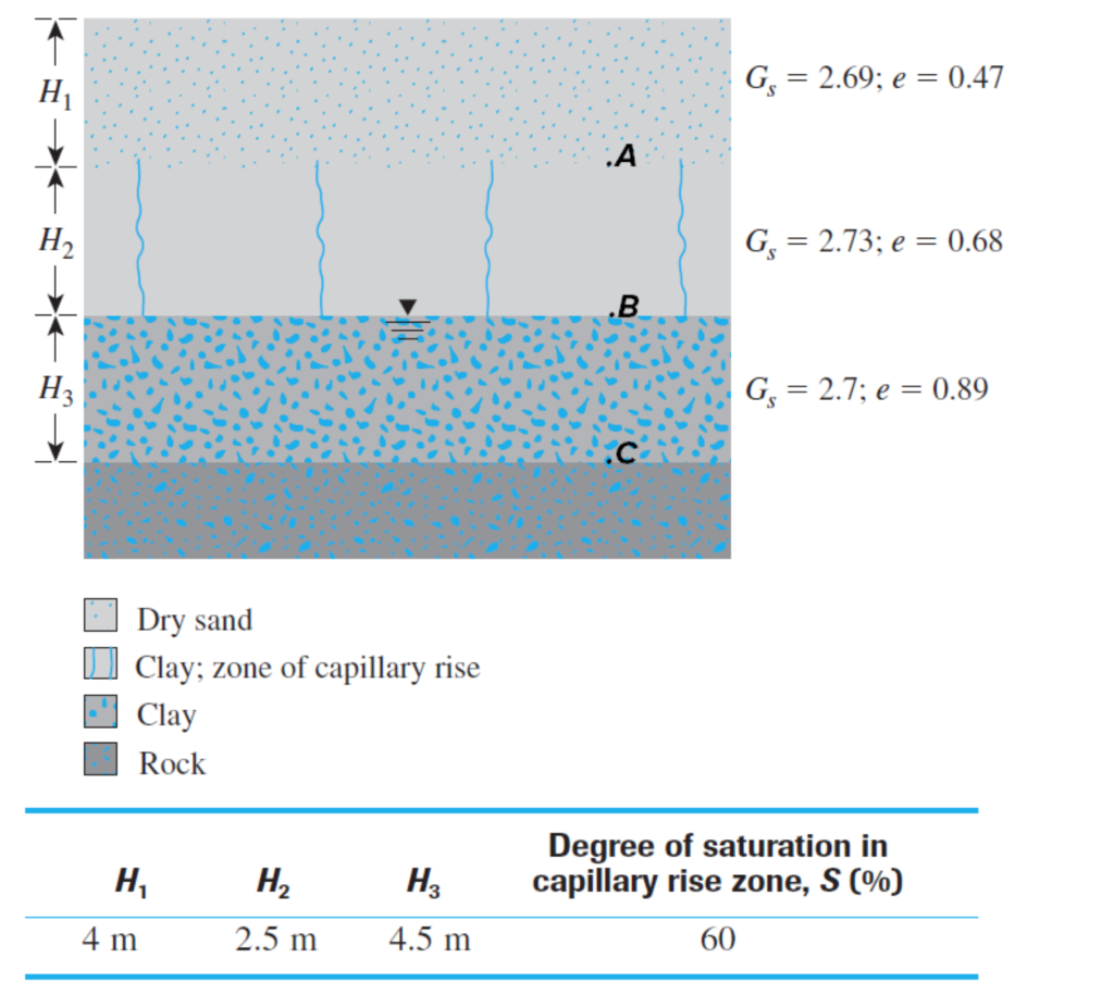 Solved Considering capillary rise from the figure | Chegg.com