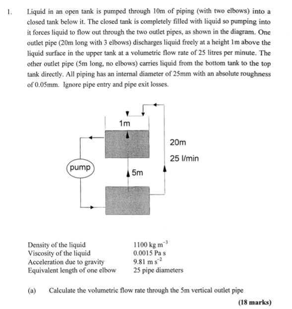 Solved 1. Liquid in an open tank is pumped through 10m of | Chegg.com