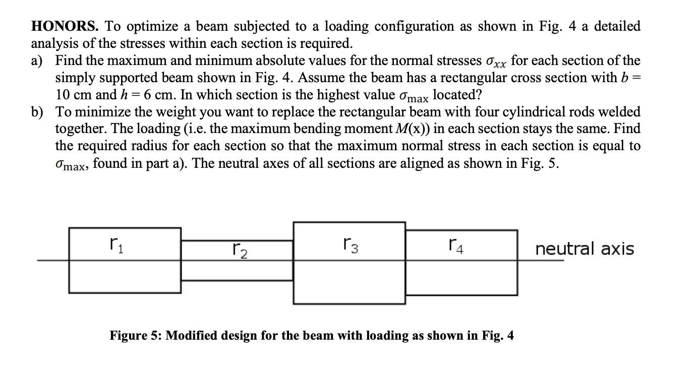 HONORS. To optimize a beam subjected to a loading | Chegg.com