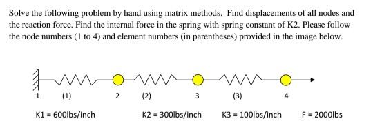 Solved Solve the following problem by hand using matrix | Chegg.com