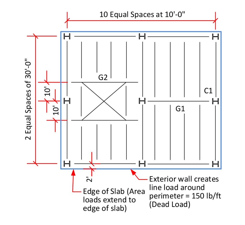Solved 1. Compute distributed load for Girder G1 using the | Chegg.com