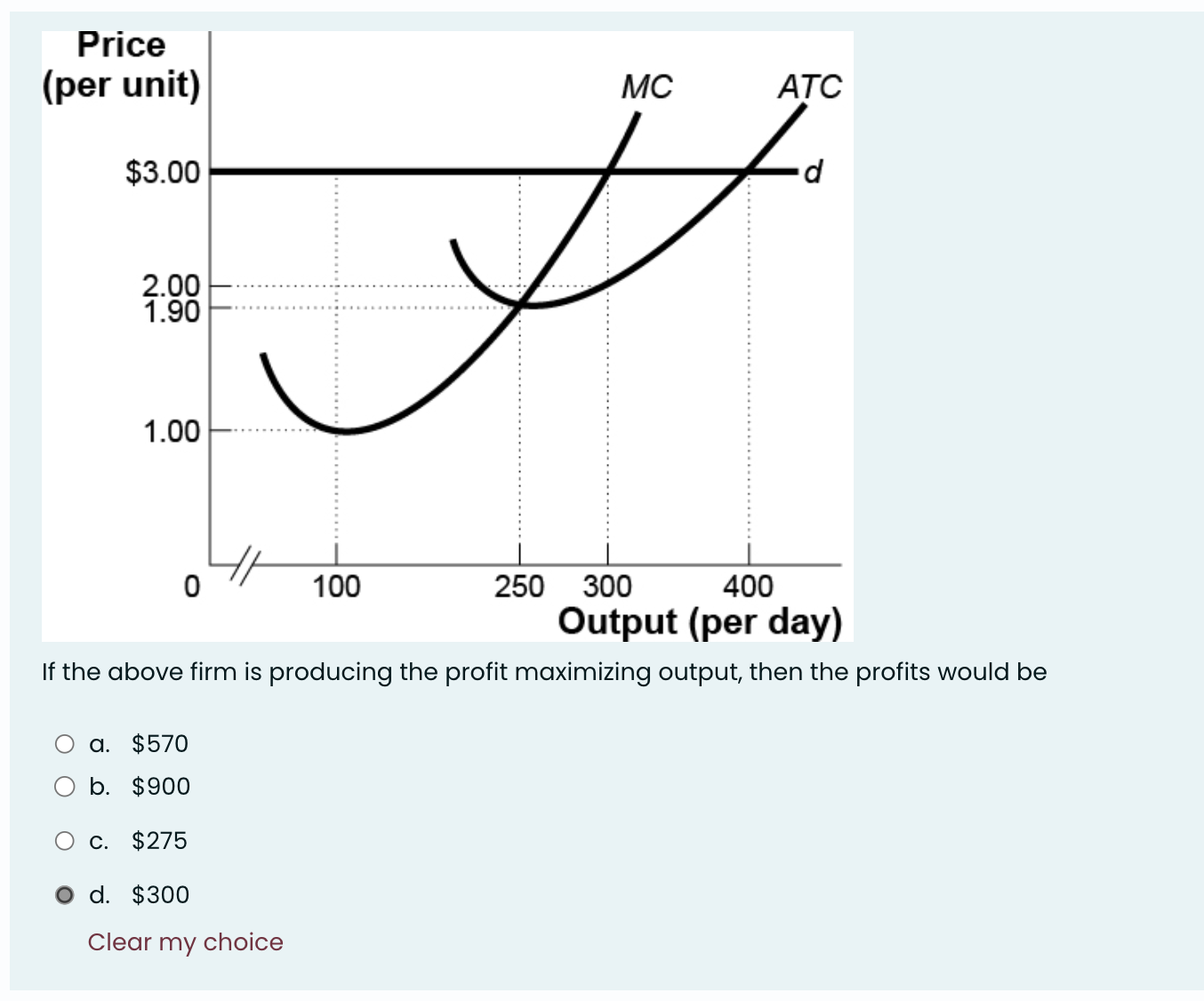 Solved If the above firm is producing the profit maximizing | Chegg.com