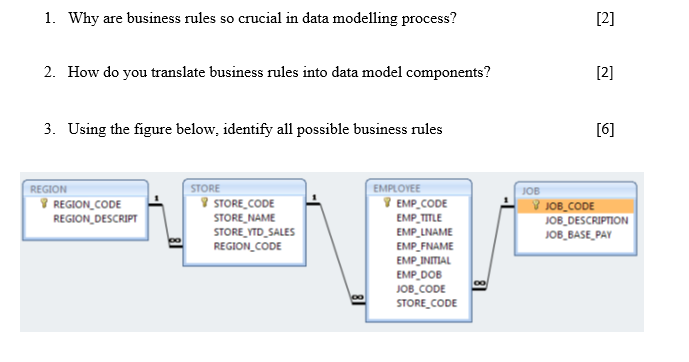 Solved 1. Why are business rules so crucial in data | Chegg.com