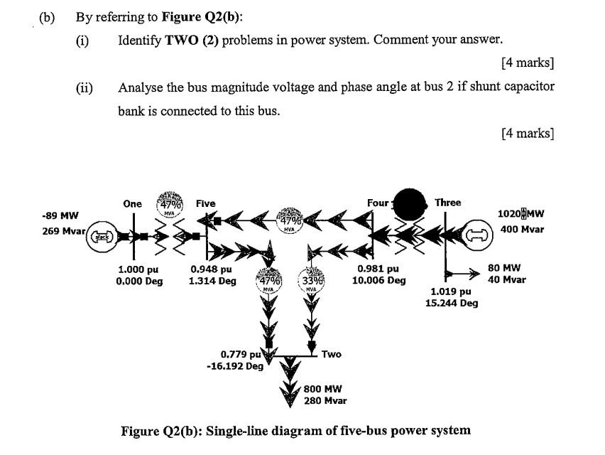 Solved (a) A major problem on power system operation is the | Chegg.com