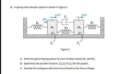 Solved 8) A spring-mass-damper system is shown in Figure 2 | Chegg.com