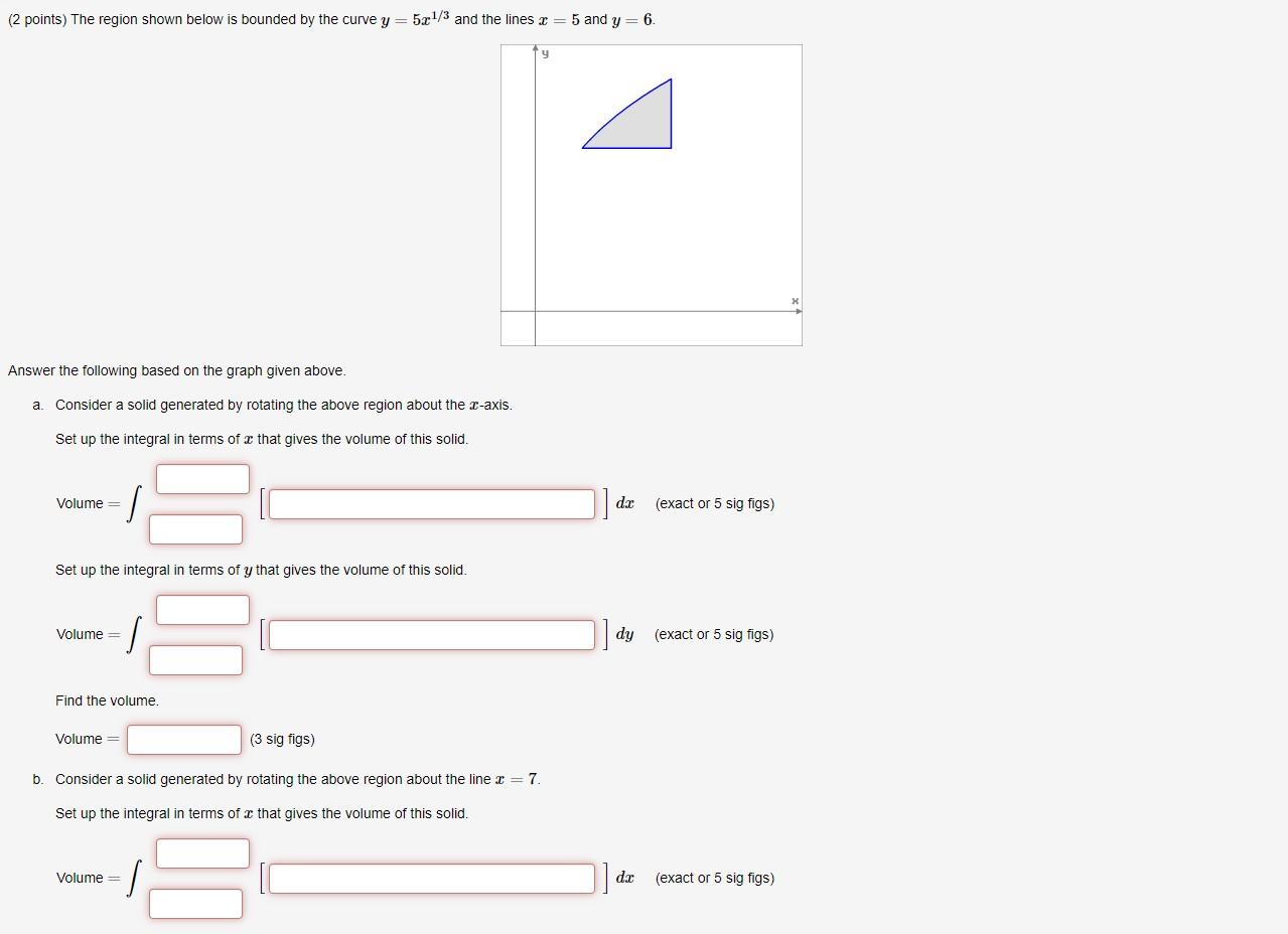 Solved (2 points) The region shown below is bounded by the | Chegg.com