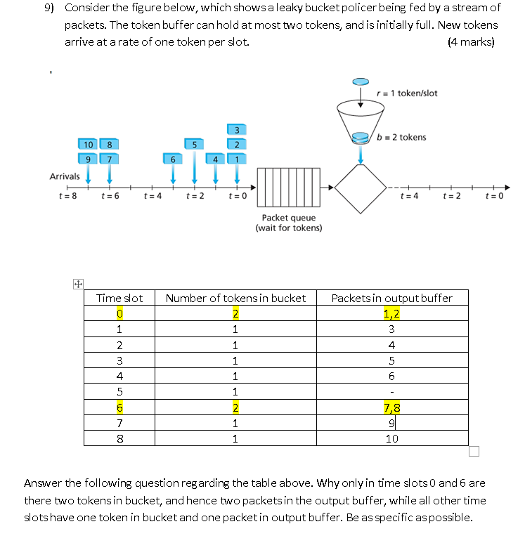 Solved 9) Consider the figure below, which shows a leaky | Chegg.com