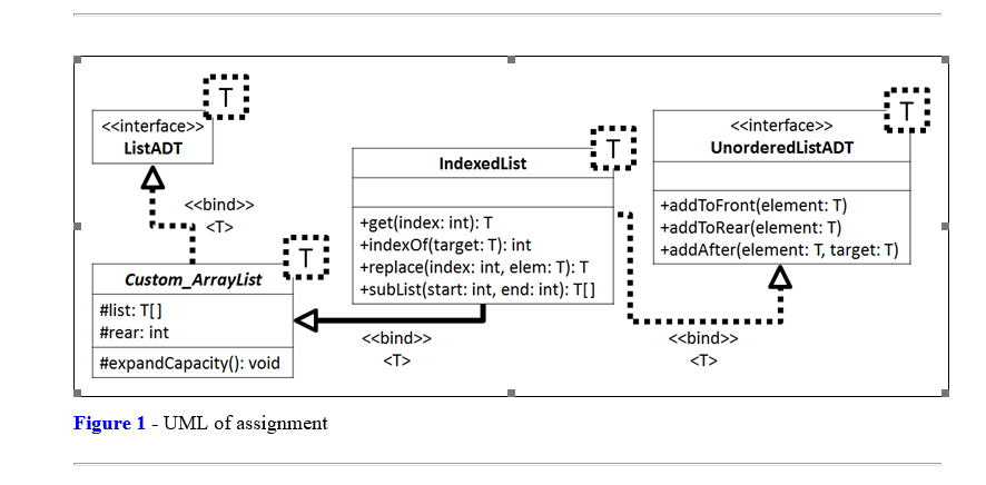 Solved #Using java Create a class called 'IndexedList' | Chegg.com