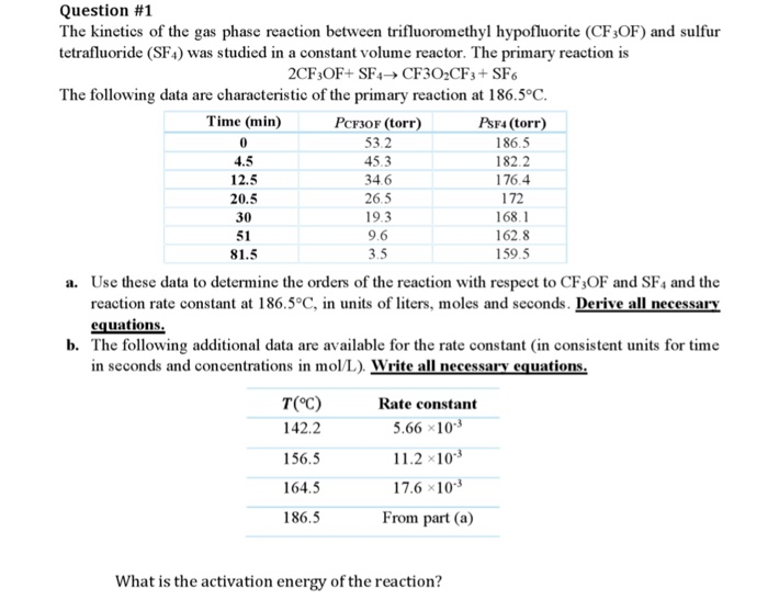 Solved Question #1 The kinetics of the gas phase reaction | Chegg.com