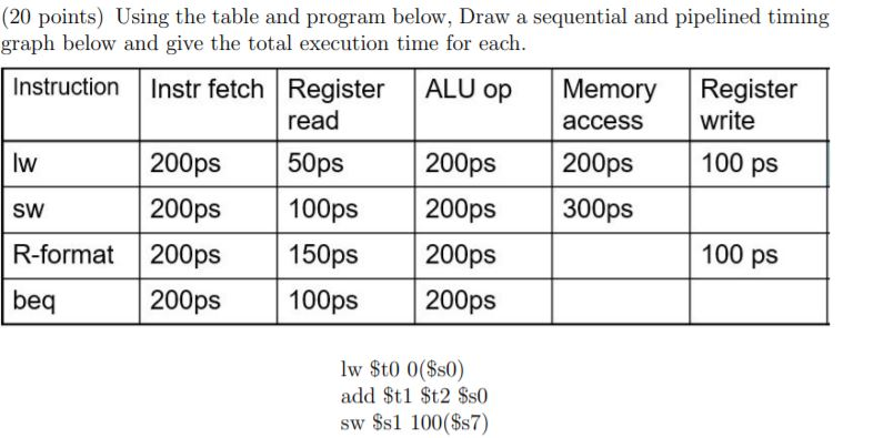 Solved Using the table and program below, Draw a sequential | Chegg.com