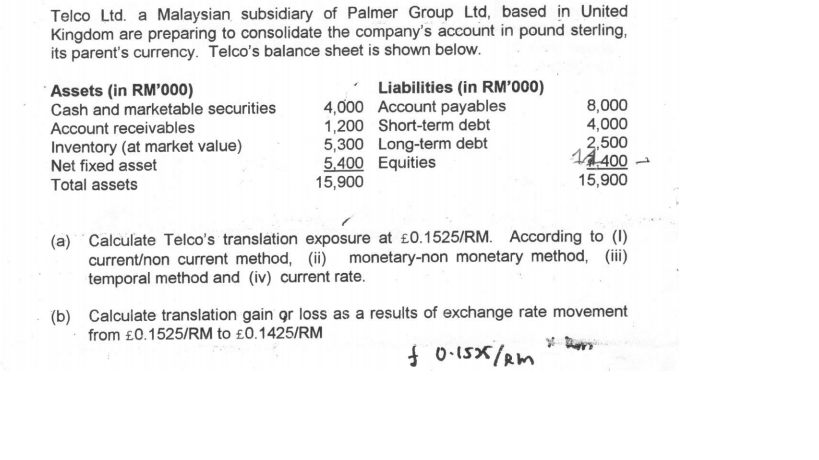 Solved Telco Ltd A Malaysian Subsidiary Of Palmer Group Chegg Com