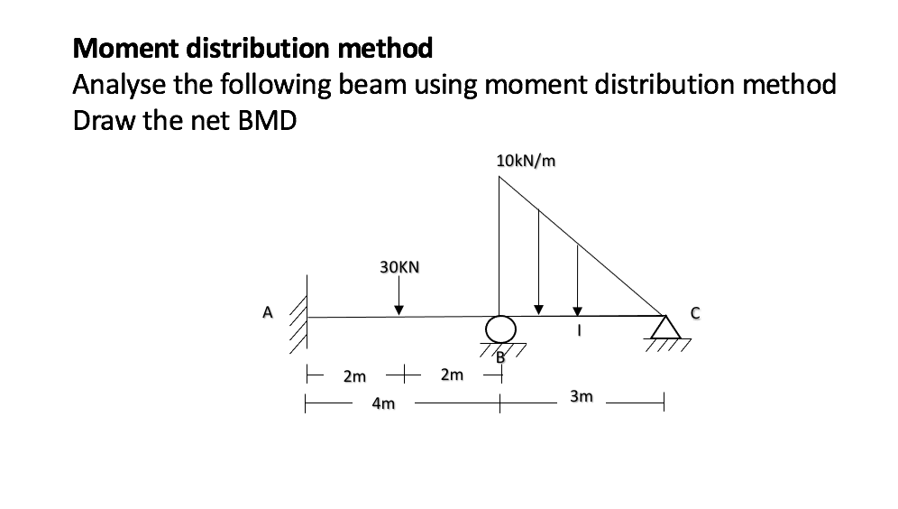 Solved Moment distribution method Analyse the following beam | Chegg.com