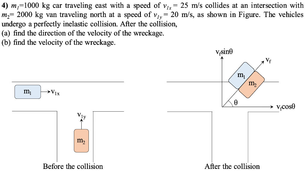 Solved = = 4) M;=1000 Kg Car Traveling East With A Speed Of | Chegg.com