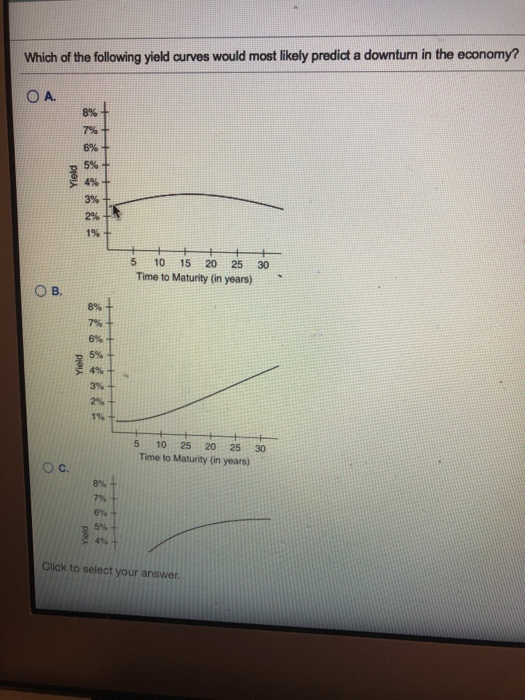 Solved Which of the following yield curves would most likely
