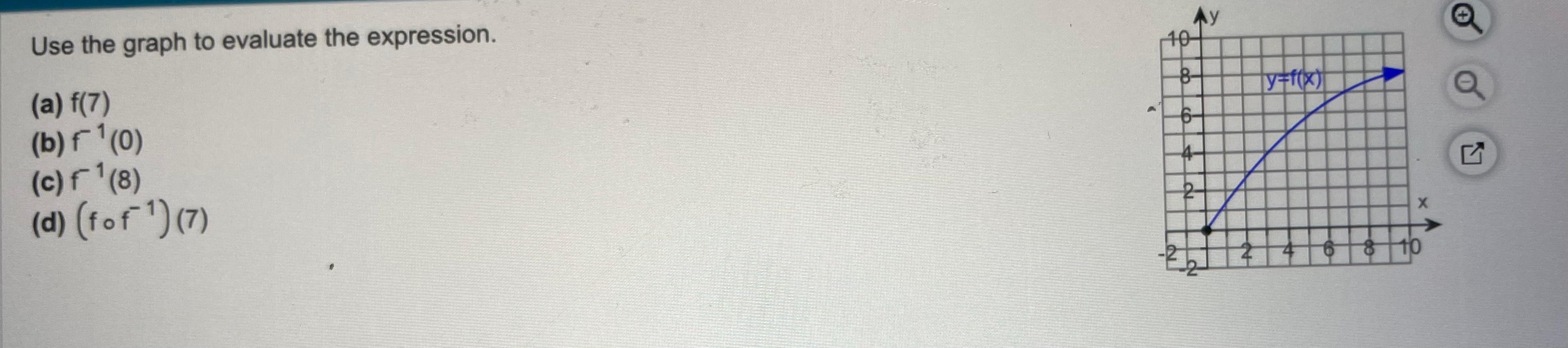 Solved Use the graph to evaluate the expression. (a) f(7) | Chegg.com