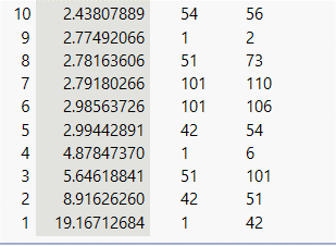 Solved Determine an optimal number of clusters from these 10 | Chegg.com